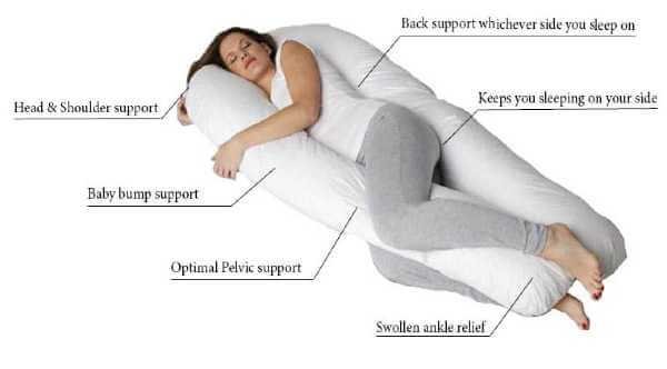 Comfort U Total Body Pillow DIagrams