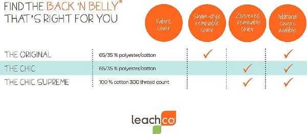 Leachco Back N Belly Contoured Body Pillow