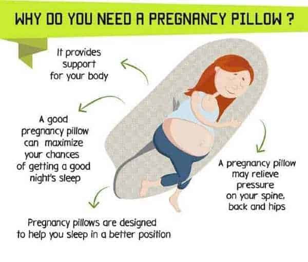 Why DO you need a pregnancy Pillow